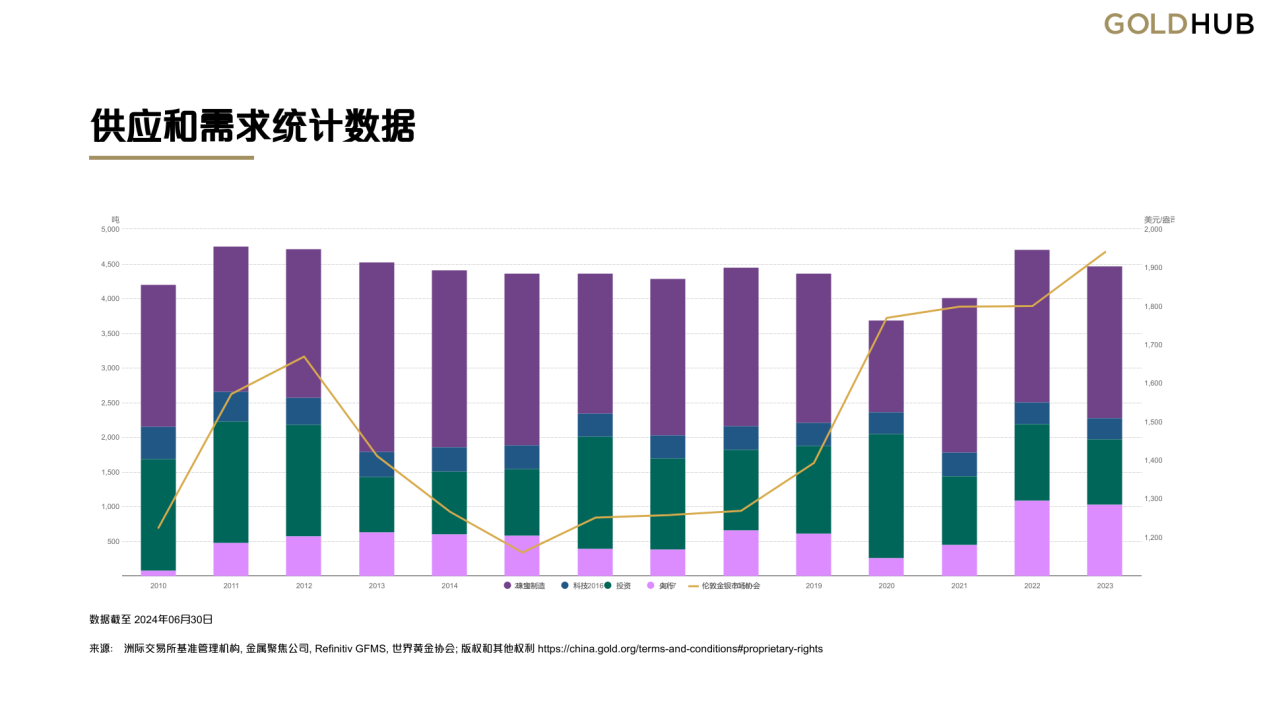 官方黄金现货软件下载